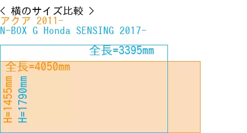 #アクア 2011- + N-BOX G Honda SENSING 2017-